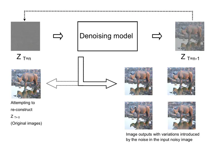 Diffusion Models